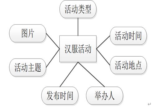 基于Java SSM的漢服文化交流與產業(yè)服務平臺