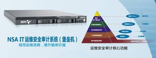 IT運維堡壘機與現(xiàn)代網絡信息安全形勢分析