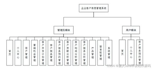 SpringBoot企業(yè)客戶信息管理系統(tǒng)與高質(zhì)量計算機畢業(yè)設(shè)計選擇指南