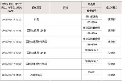 日本亞馬遜海淘到貨啦,不好意思那么遲才來曬單,因?yàn)橄胂仍囉卯a(chǎn)品,這樣可以和大家一 - 海淘曬單 - 海淘論壇|55海淘網(wǎng)