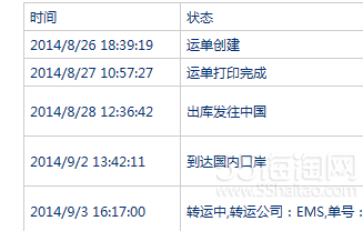 各有優點 探尋海淘論壇中便宜高效的物流轉運方式